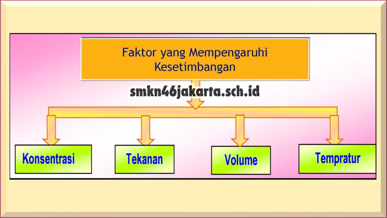 4 Faktor yang Mempengaruhi Kesetimbangan Kimia, Apa Saja?